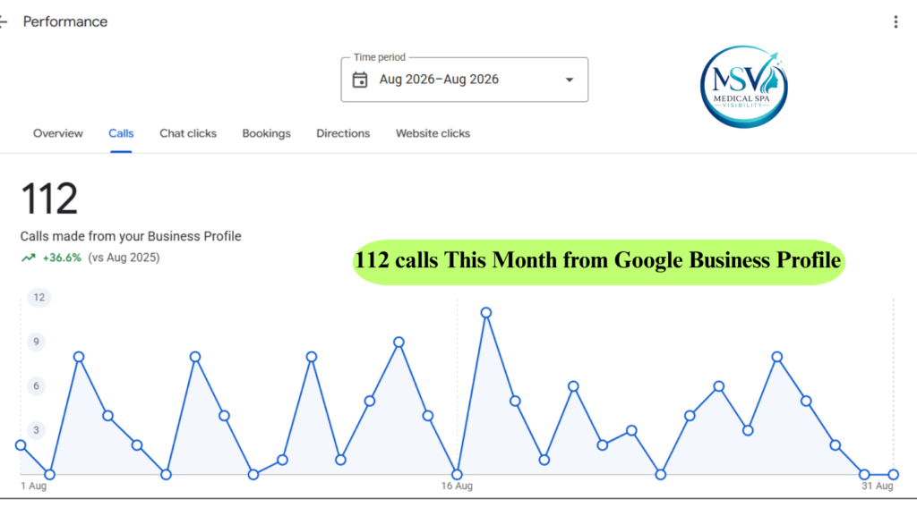 Google Business calls