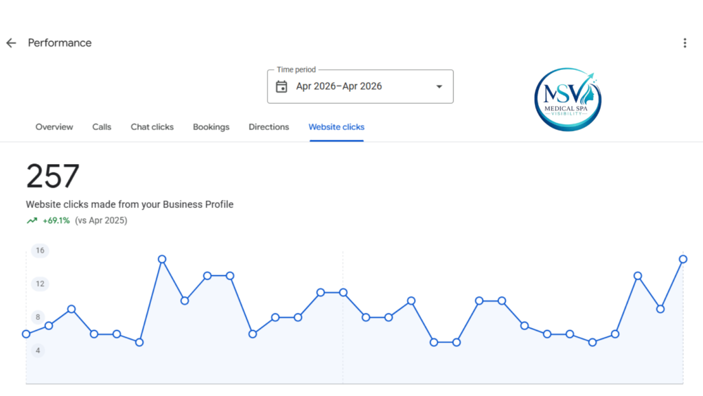Website click google business