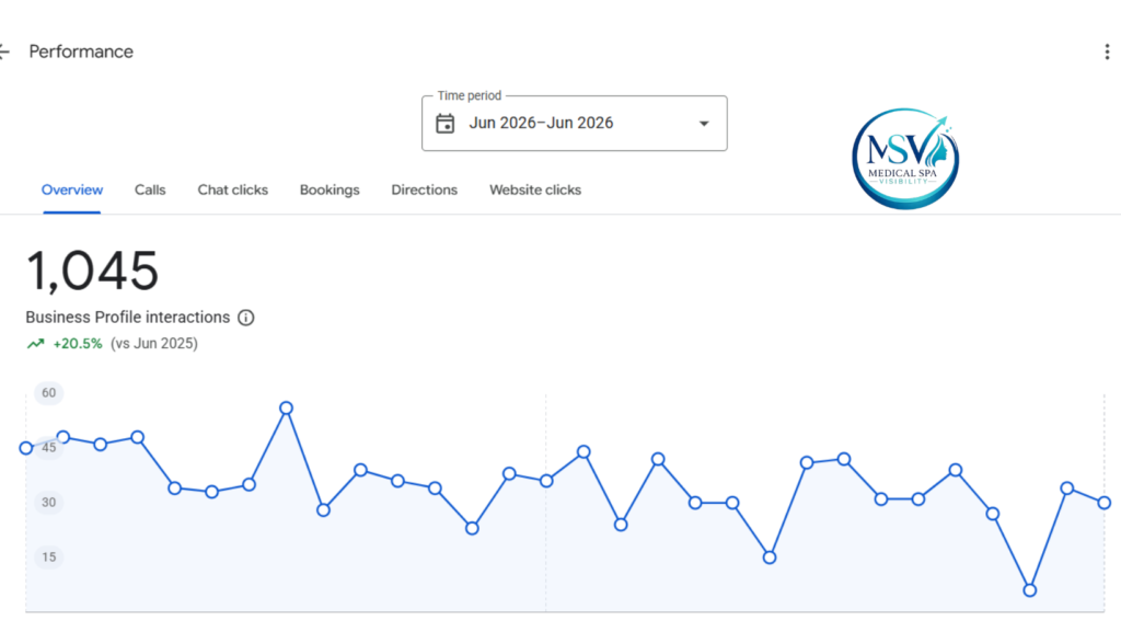 Google business overviews